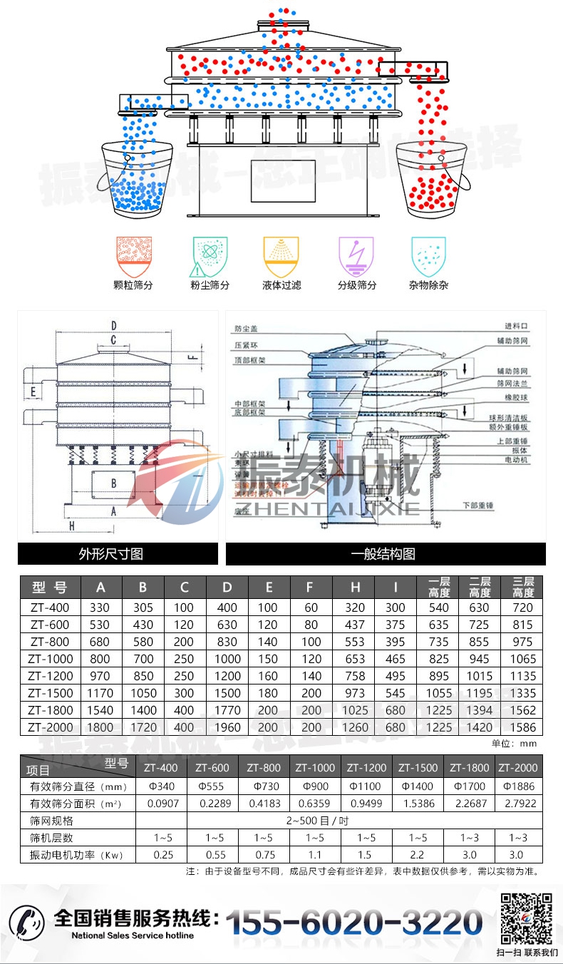新旋振篩詳情頁(yè)_04