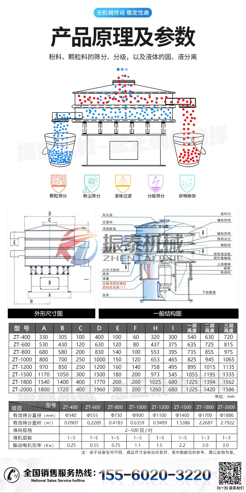新旋振篩詳情頁_04