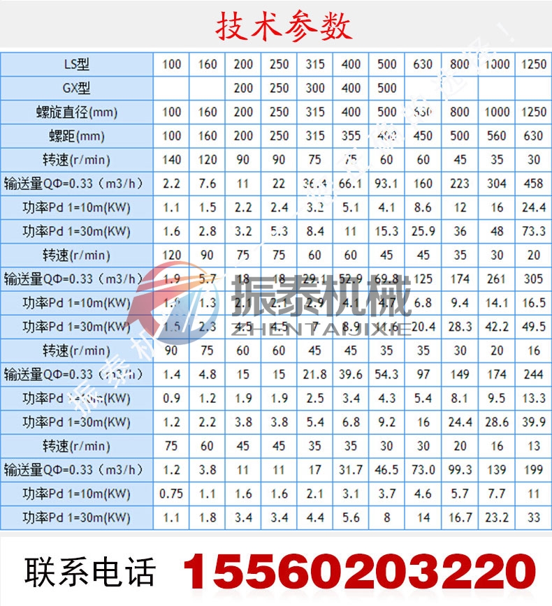 LS螺旋輸送機詳情頁_05