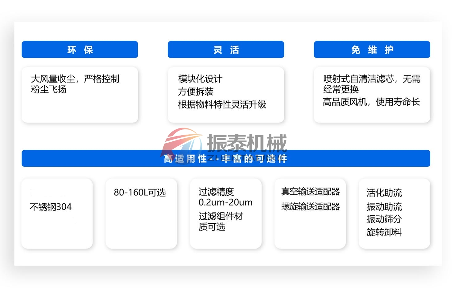 無塵投料站功能選配