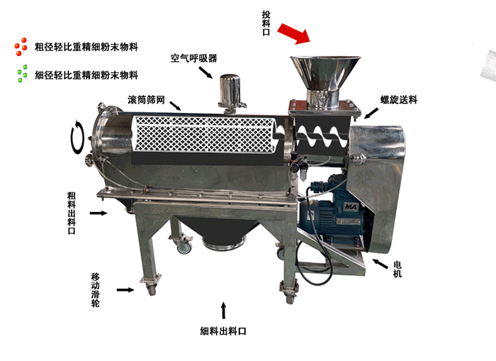 酚醛樹脂臥式氣流篩的工作原理