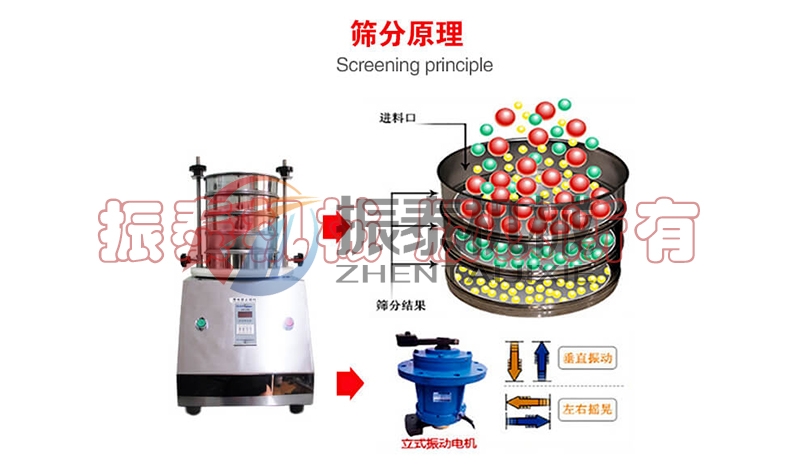 陶瓷粒試驗篩的工作原理