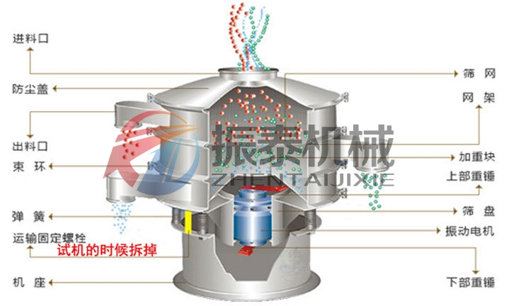 化工中間體塑料篩的工作原理和結(jié)構(gòu)
