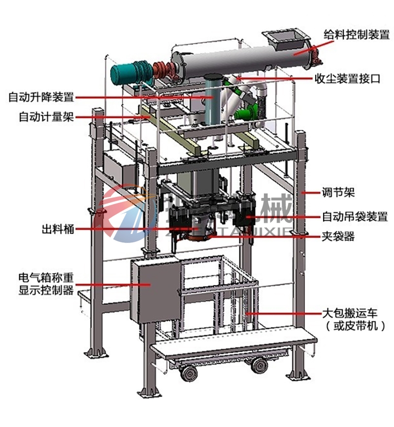 噸袋包裝機(jī)的結(jié)構(gòu)