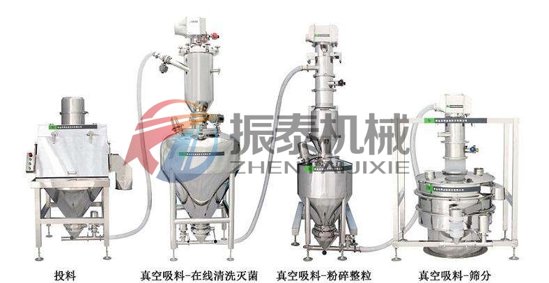 投料輸送篩分生產線