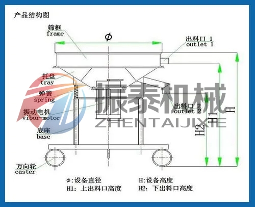 中藥浸膏高頻過濾篩的結構