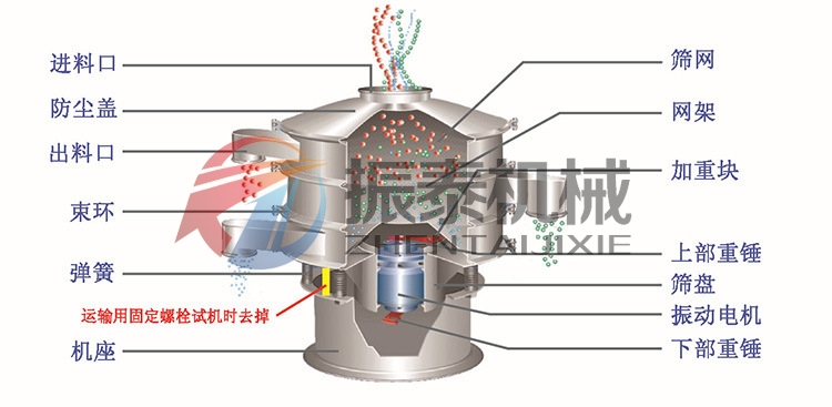 化工行業(yè)塑料材質(zhì)振動(dòng)篩