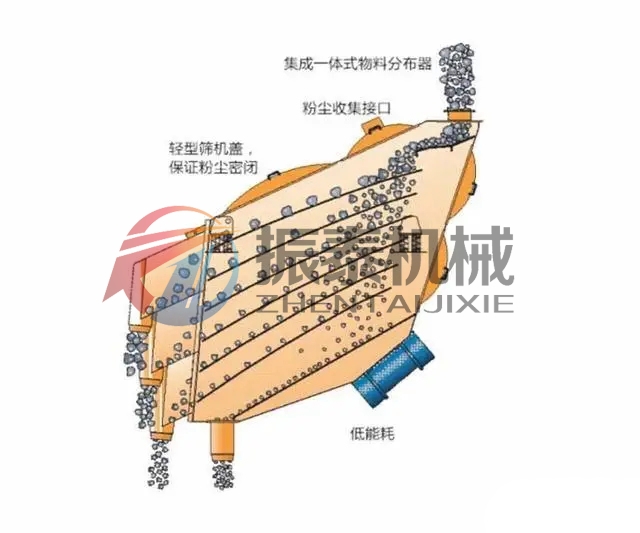 三氯化鋁概率篩的工作原理